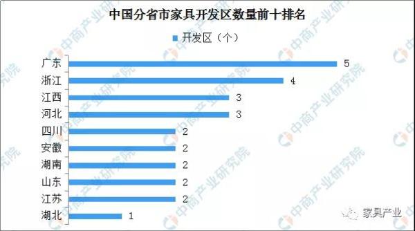 家具修复前景怎么样(家具修复前景怎么样知乎)